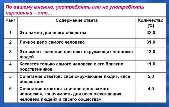 слайд 9 1 2018 06 26 193228
